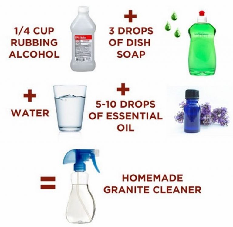 How to remove hard water stains from granite countertops? — DIY Masters